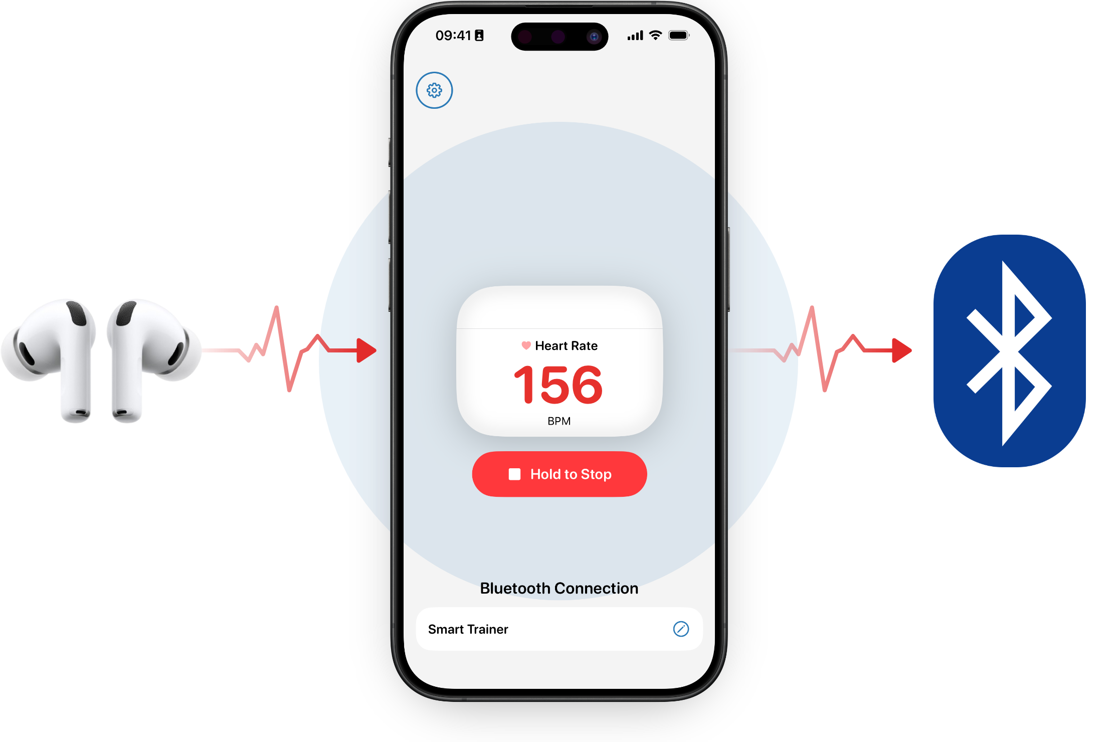 AirPods Pro share heart rate with Apple Health on iPhone; AirHRM rebroadcasts it over Bluetooth Low Energy to a Concept2 PM5