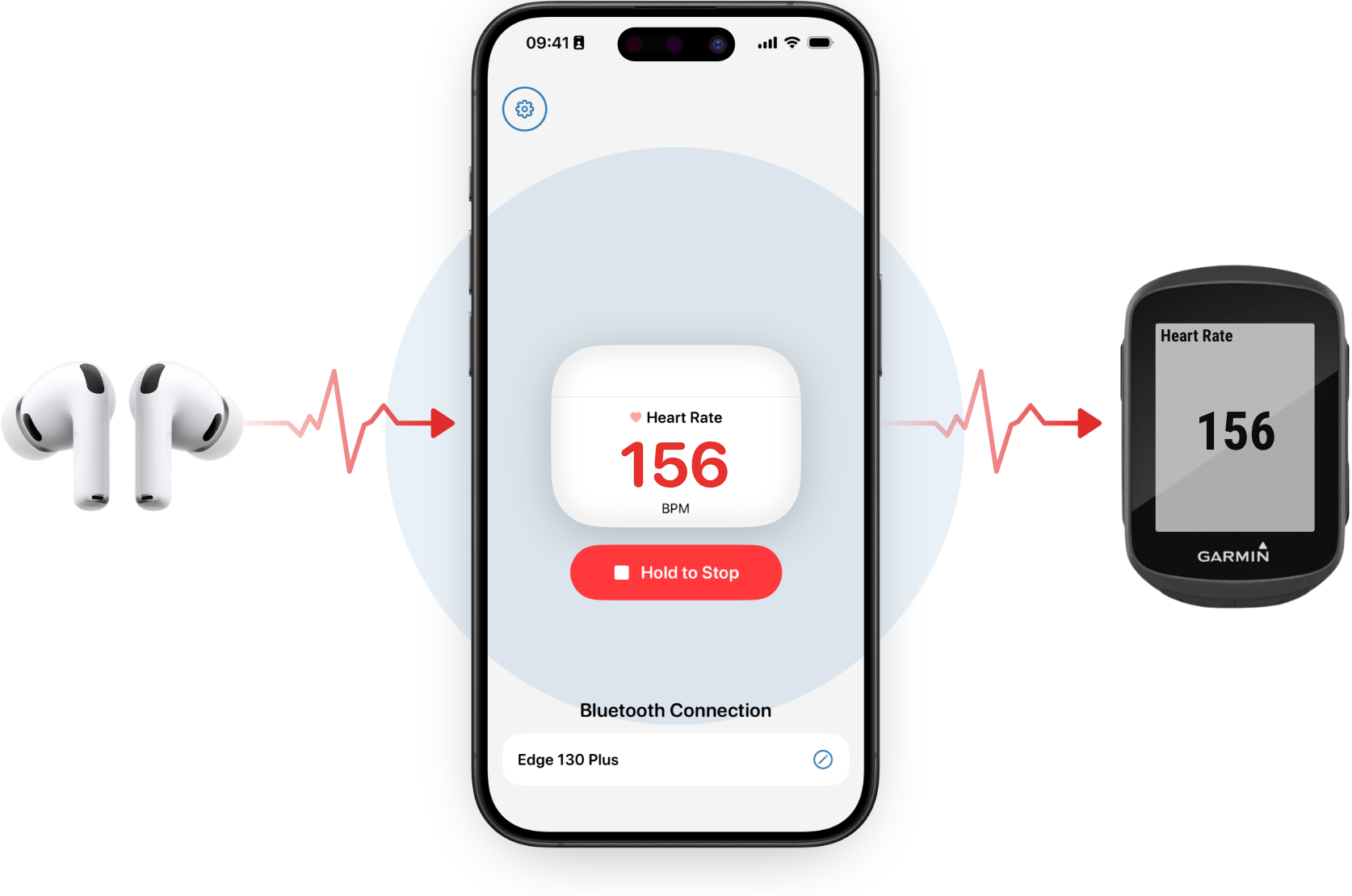 Diagram: AirPods heart rate to iPhone AirHRM app, broadcasting to bike computer and indoor equipment via Bluetooth
